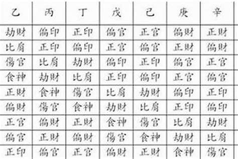 八字缺印|八字中没有印星